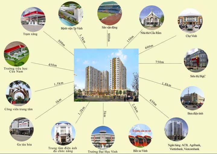 du-an-chung-cu-cua-tien-home-–-vinh-tan-tp-vinh